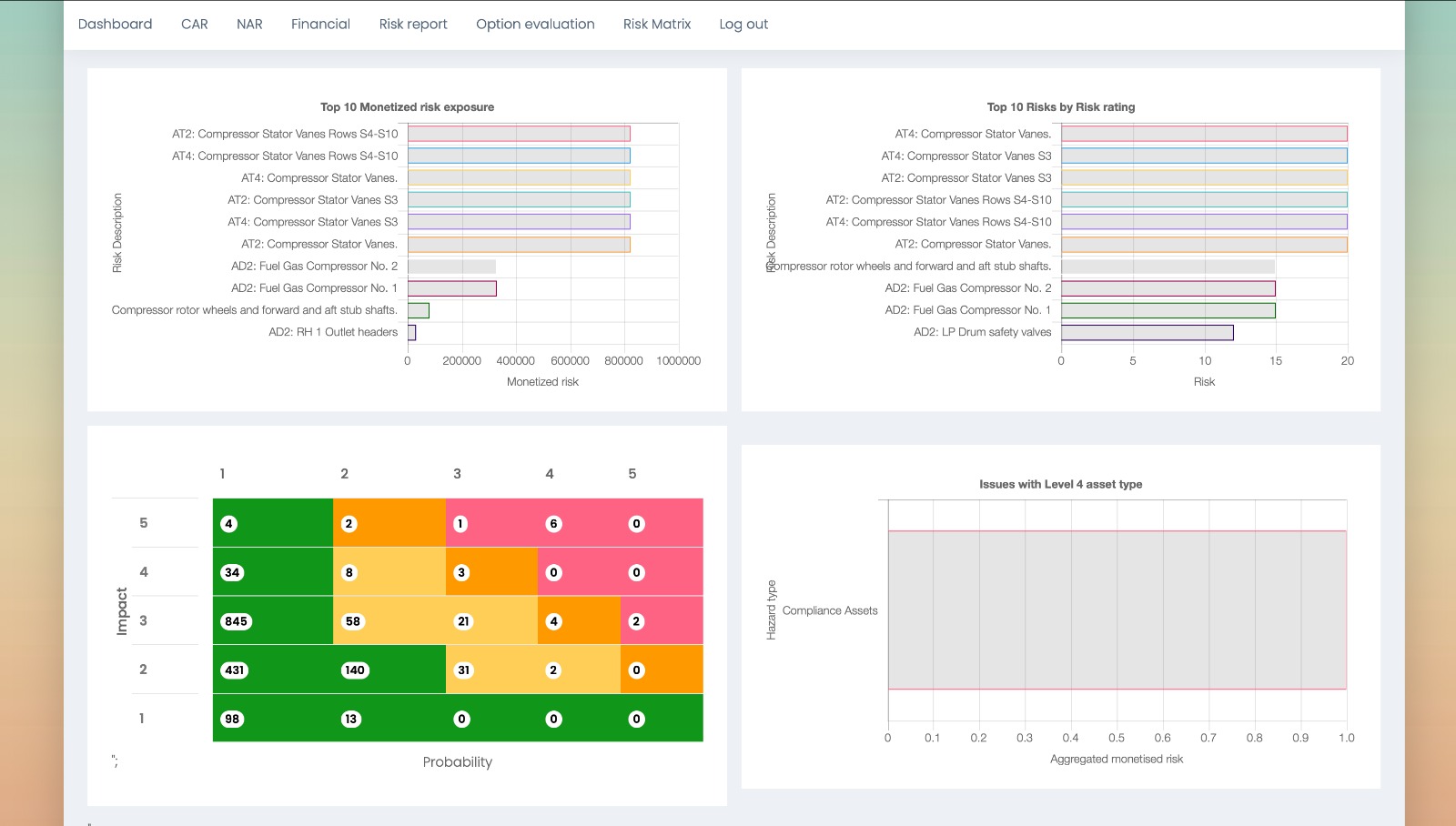 Tosca Risk Register